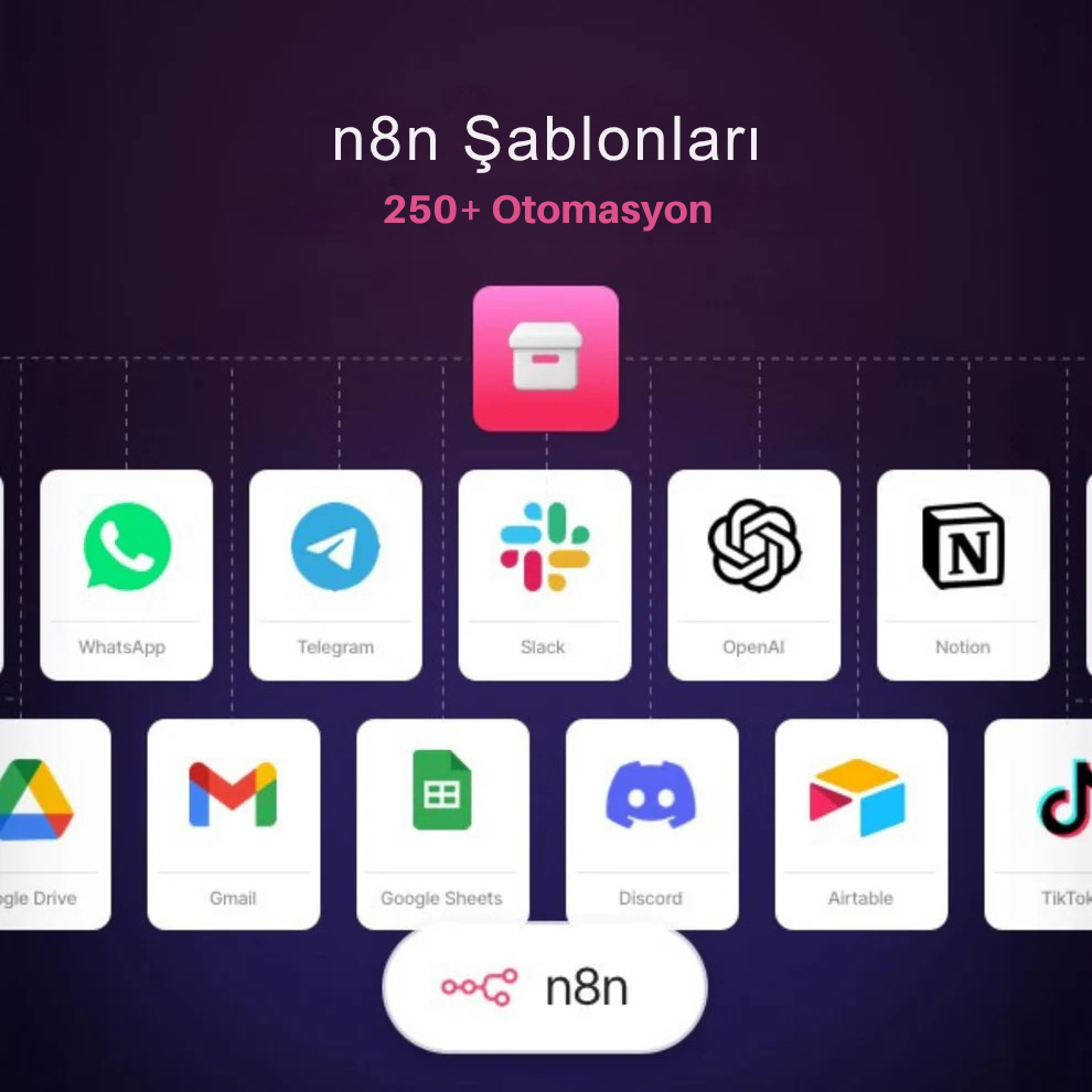 Ultimate n8n Otomasyon Paketi